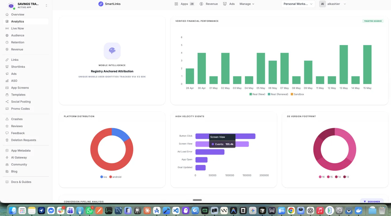 App Analytics workspace preview in SmartLinks